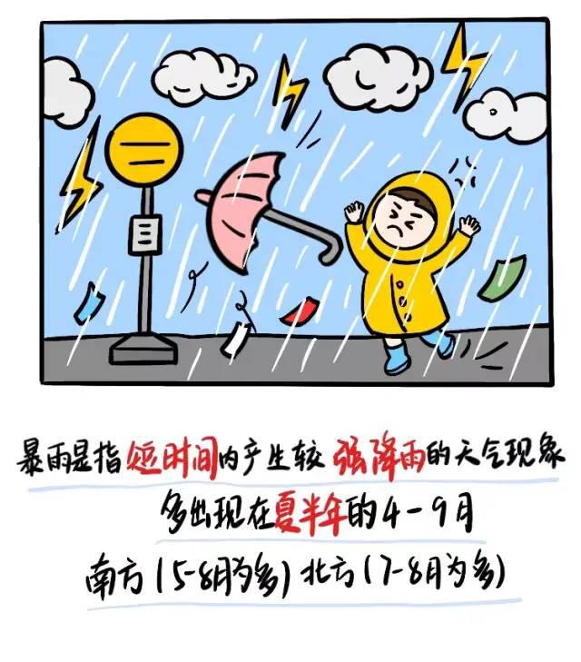 【一記居家】夏季防汛寶典，請(qǐng)收好！